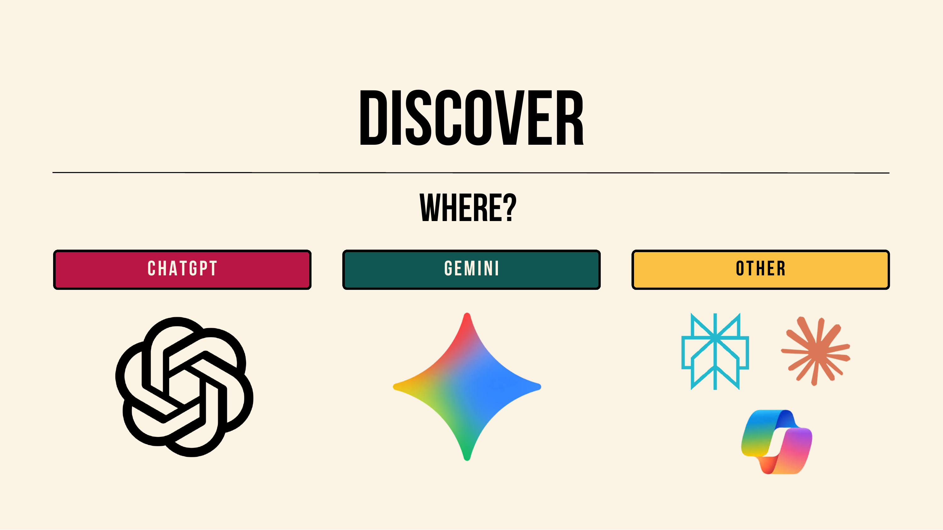 Slide: Discover, Where? ChatGPT, Gemini, Other.